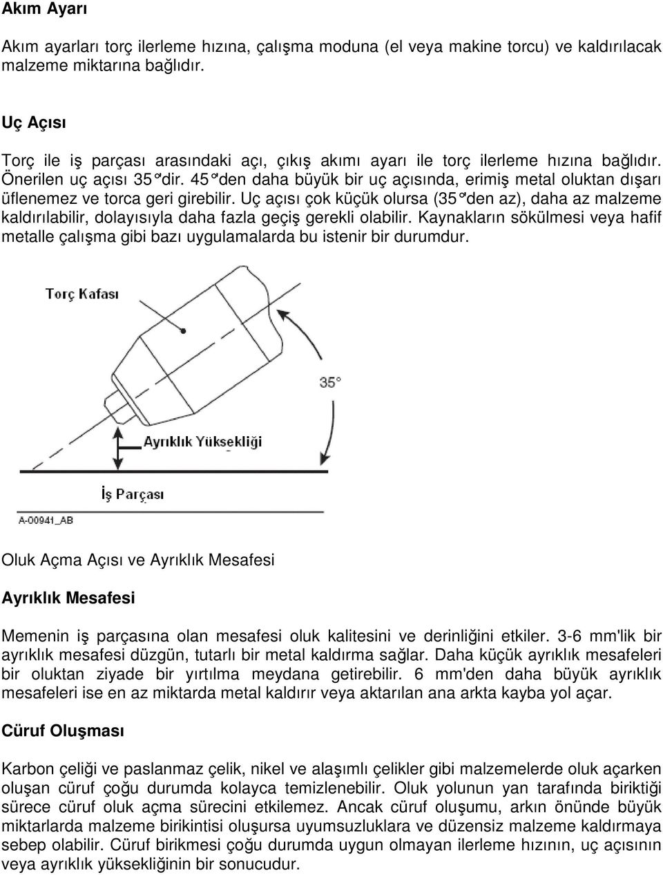 45 'den daha büyük bir uç açısında, erimiş metal oluktan dışarı üflenemez ve torca geri girebilir.