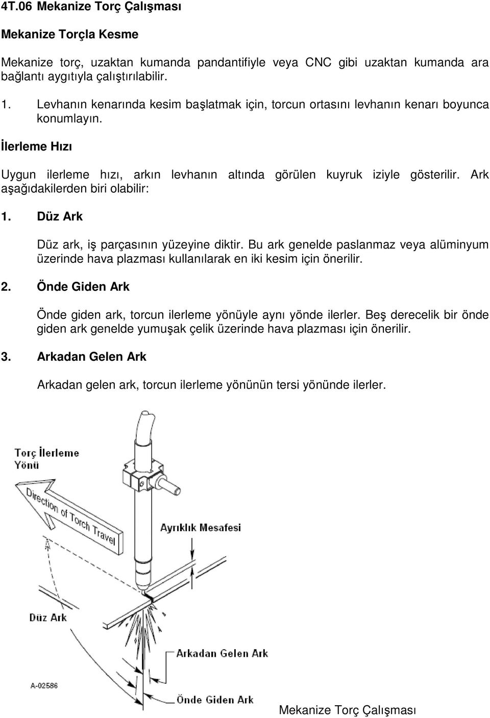 Ark aşağıdakilerden biri olabilir: 1. Düz Ark Düz ark, iş parçasının yüzeyine diktir. Bu ark genelde paslanmaz veya alüminyum üzerinde hava plazması kullanılarak en iki kesim için önerilir. 2.