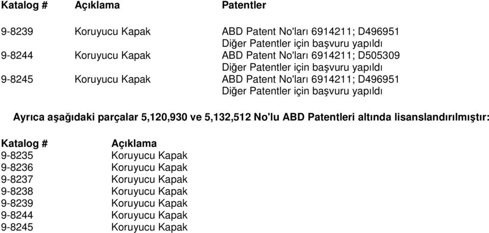 için başvuru yapıldı Ayrıca aşağıdaki parçalar 5,120,930 ve 5,132,512 No'lu ABD Patentleri altında lisanslandırılmıştır: Katalog # Açıklama 9-8235