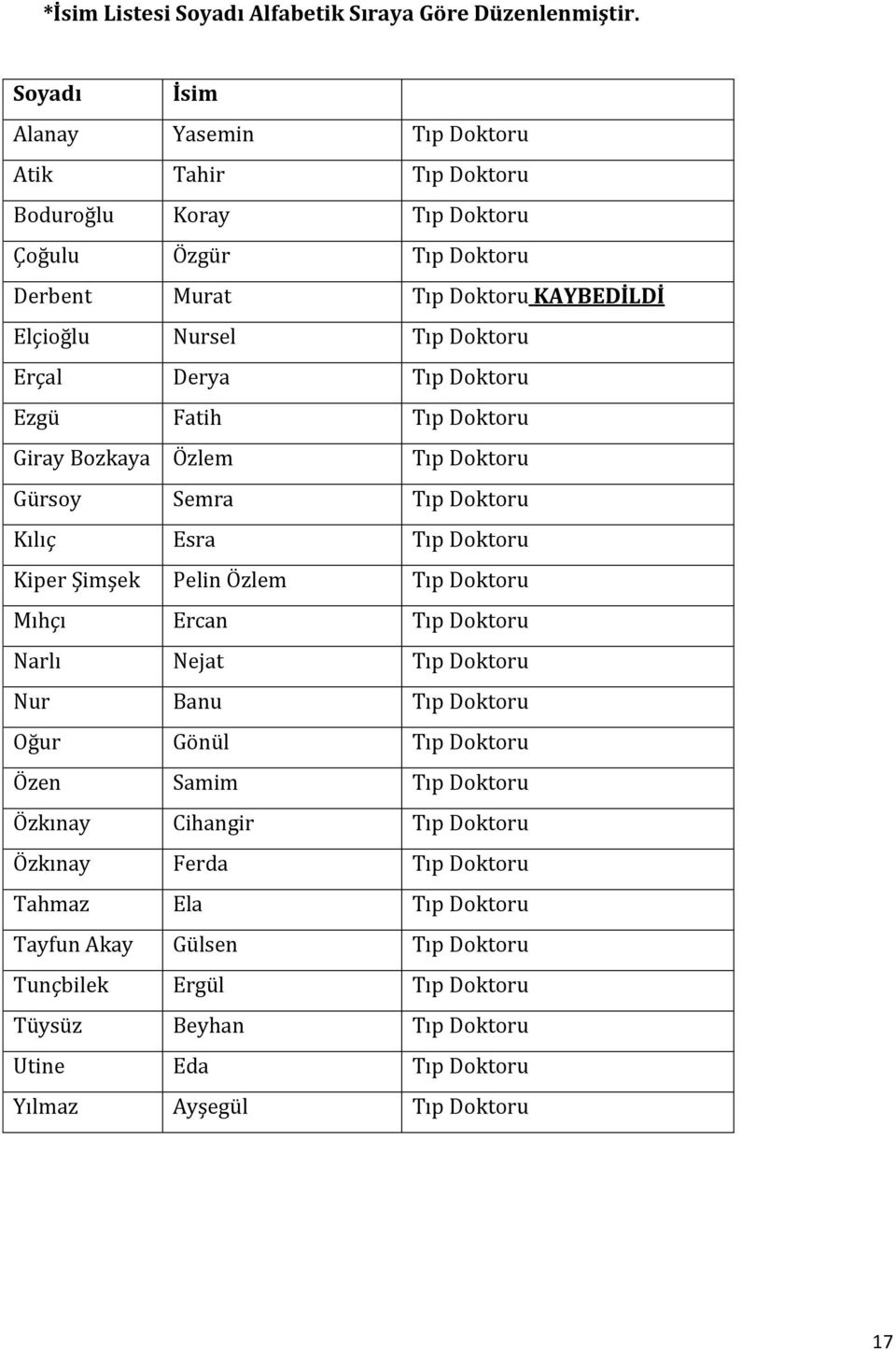 Erçal Derya Tıp Doktoru Ezgü Fatih Tıp Doktoru Giray Bozkaya Özlem Tıp Doktoru Gürsoy Semra Tıp Doktoru Kılıç Esra Tıp Doktoru Kiper Şimşek Pelin Özlem Tıp Doktoru Mıhçı Ercan Tıp