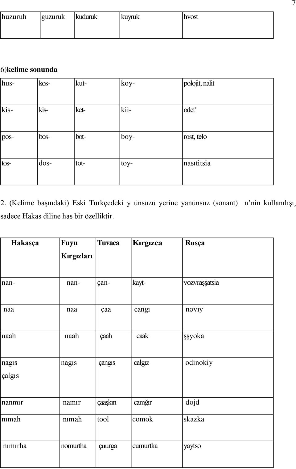 (Kelime başındaki) Eski Türkçedeki y ünsüzü yerine yanünsüz (sonant) n nin kullanılışı, sadece Hakas diline has bir özelliktir.