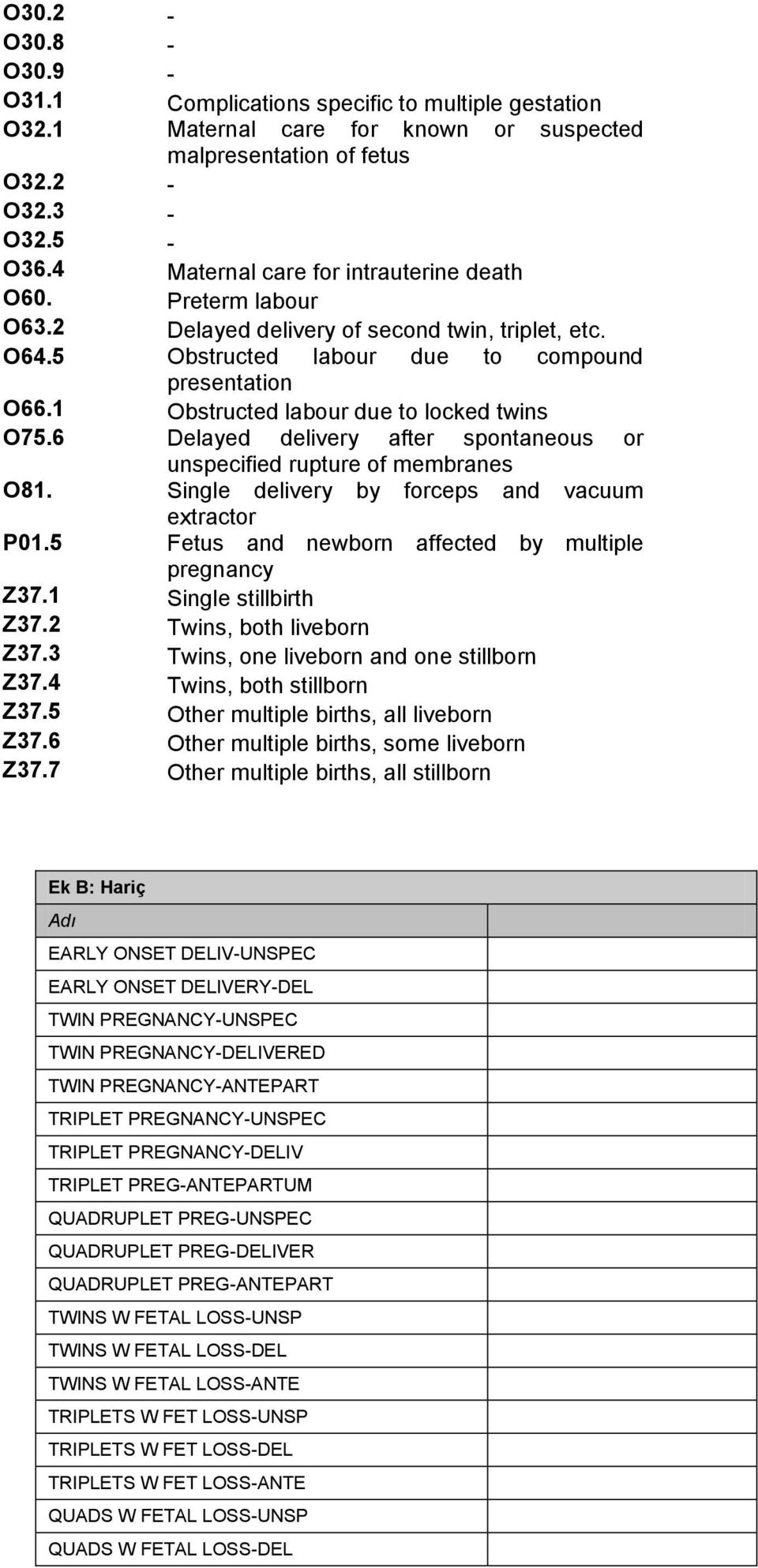 1 Obstructed labour due to locked twins O75.6 Delayed delivery after spontaneous or unspecified rupture of membranes O81. Single delivery by forceps and vacuum extractor P01.