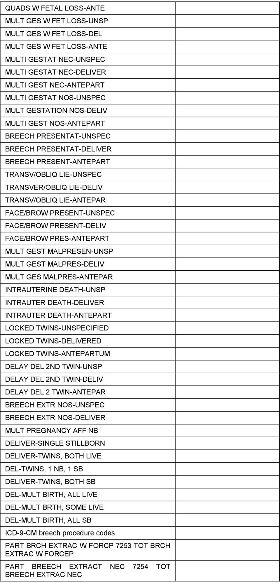 FACE/BROW PRESENT-UNSPEC FACE/BROW PRESENT-DELIV FACE/BROW PRES-ANTEPART MULT GEST MALPRESEN-UNSP MULT GEST MALPRES-DELIV MULT GES MALPRES-ANTEPAR INTRAUTERINE DEATH-UNSP INTRAUTER DEATH-DELIVER