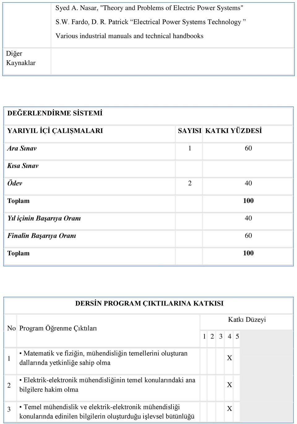 1 60 Kısa Sınav Ödev 2 40 Toplam 100 Yıl içinin Başarıya Oranı 40 Finalin Başarıya Oranı 60 Toplam 100 DERSİN PROGRAM ÇIKTILARINA KATKISI No Program Öğrenme Çıktıları 1 2 3 4 5 Katkı