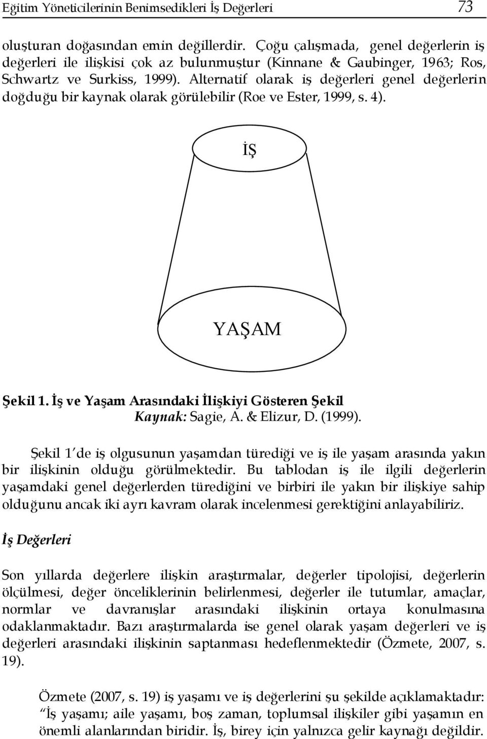 Alternatif olarak iş değerleri genel değerlerin doğduğu bir kaynak olarak görülebilir (Roe ve Ester, 1999, s. 4). İŞ YAŞAM Şekil 1. İş ve Yaşam Arasındaki İlişkiyi Gösteren Şekil Kaynak: Sagie, A.