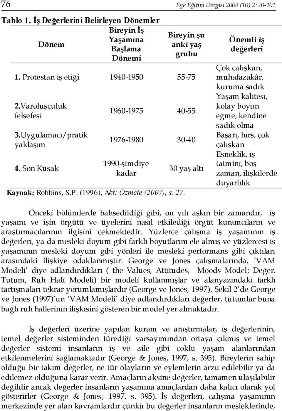 30 yaş altı Önemli iş değerleri Çok çalışkan, muhafazakâr, kuruma sadık Yaşam kalitesi, kolay boyun eğme, kendine sadık olma Başarı, hırs, çok çalışkan Esneklik, iş tatmini, boş zaman, ilişkilerde