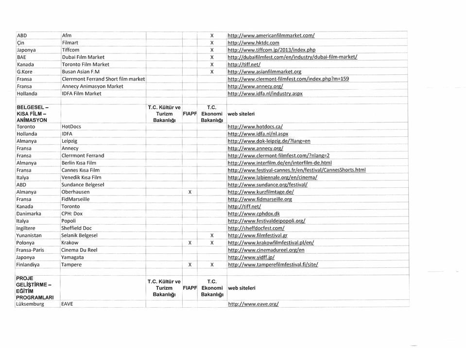 com/nde.php?m=ls9 http://www.annecy.org/ Hollanda IIDFA Flm Market,http://www.dfa.nl/nd ustry.asp T.C. Kültür ve BElGESEl T.C. 'KISA FlM Turzm Ekono Iweb steler ANMASYON v Bakanlıgı Bakanlıgı IToronto HotDocs http://www.