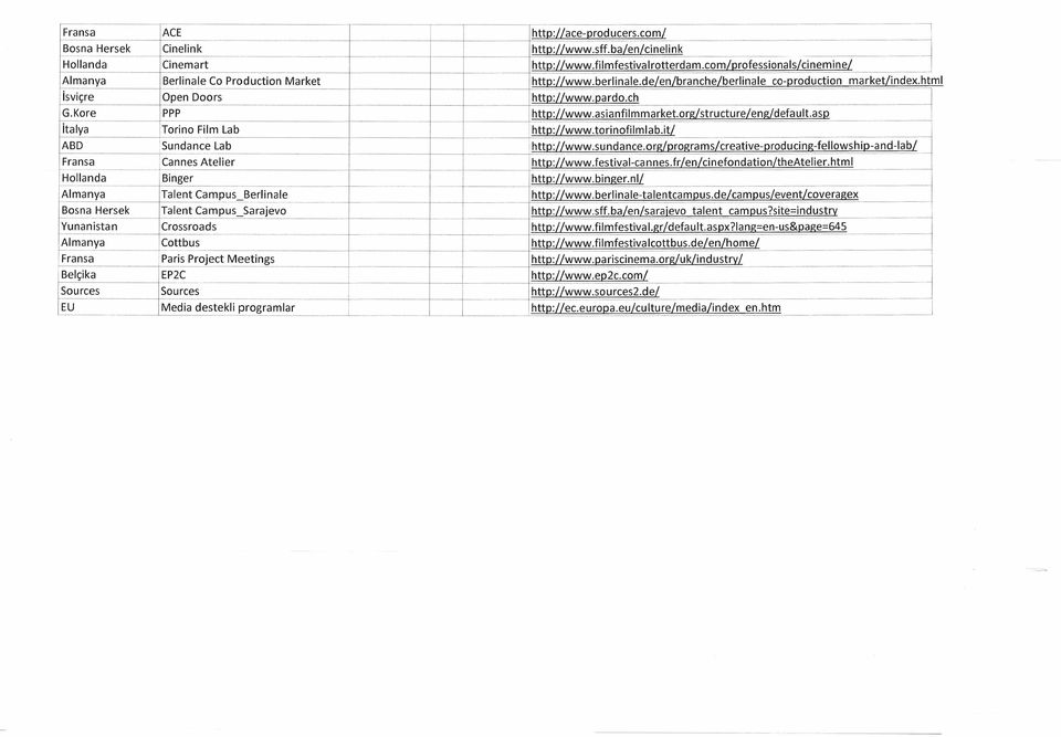 org/structure/eng/default.asp.. _ talya Torno Flm Lab http://www.tornoflmlab.t/ ABD 'Sundarıce Lab ıhttp://www.sundance.