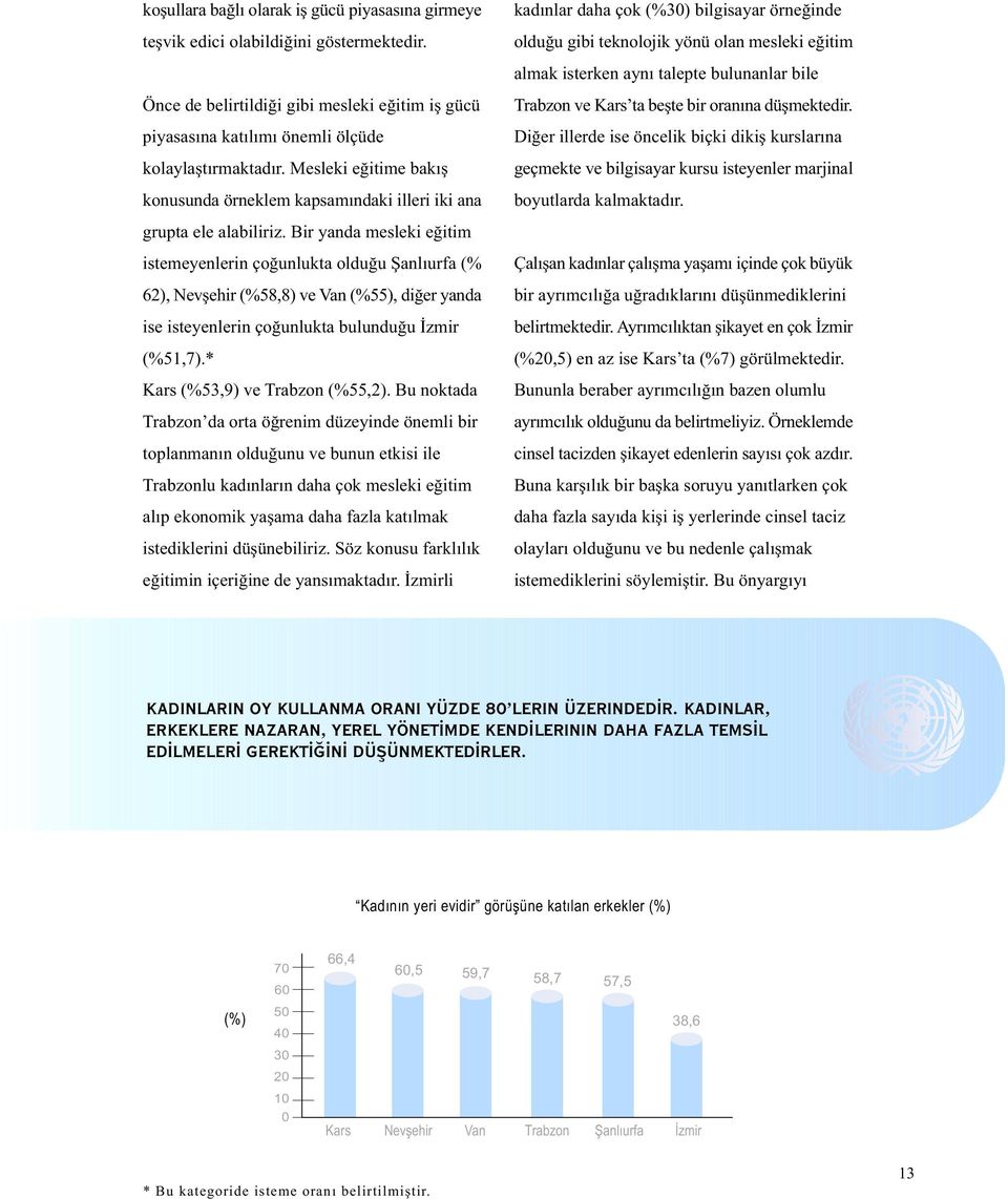 Bir yanda mesleki eðitim istemeyenlerin çoðunlukta olduðu (% 62), Nevþehir (%58,8) ve Van (%55), diðer yanda ise isteyenlerin çoðunlukta bulunduðu Ýzmir (%51,7).* (%53,9) ve Trabzon (%55,2).