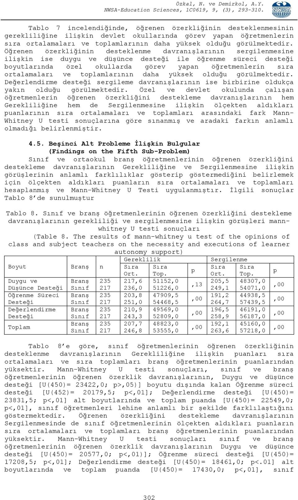 ve toplamlarının daha yüksek olduğu görülmektedir. Değerlendirme desteği sergileme davranışlarının ise birbirine oldukça yakın olduğu görülmektedir.