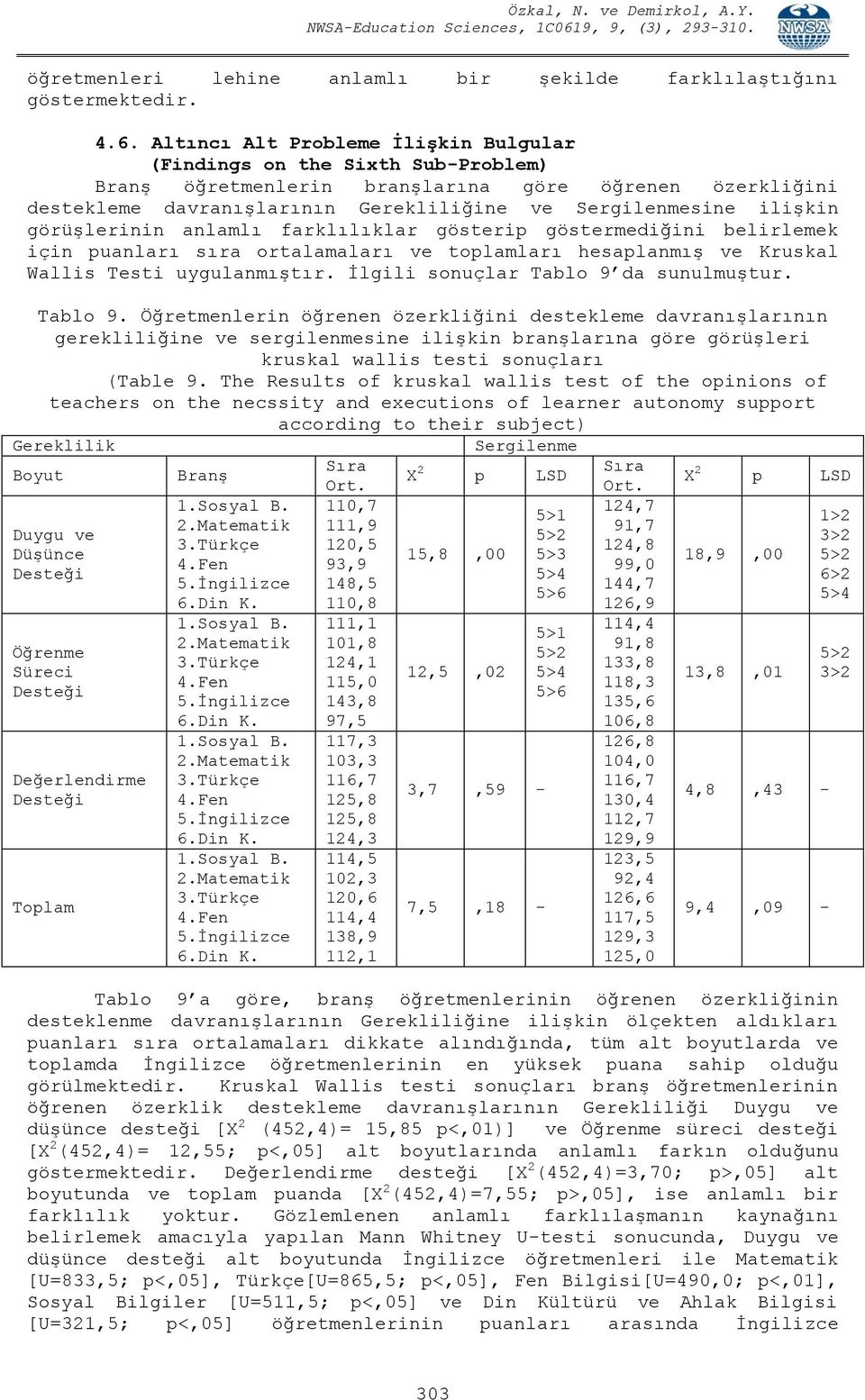 görüşlerinin anlamlı farklılıklar gösterip göstermediğini belirlemek için puanları sıra ortalamaları ve toplamları hesaplanmış ve Kruskal Wallis Testi uygulanmıştır.