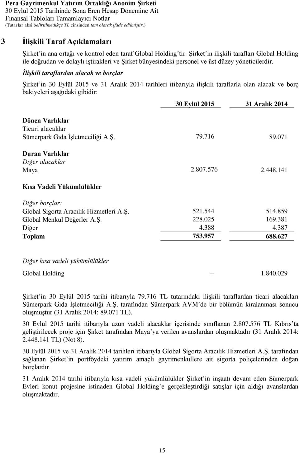 İlişkili taraflardan alacak ve borçlar Şirket in 2015 ve 31 Aralık 2014 tarihleri itibarıyla ilişkili taraflarla olan alacak ve borç bakiyeleri aşağıdaki gibidir: 2015 31 Aralık 2014 Dönen Varlıklar