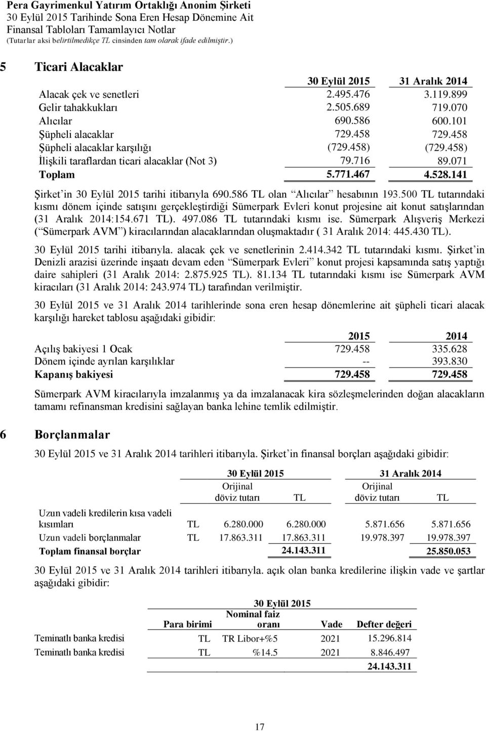 586 TL olan Alıcılar hesabının 193.500 TL tutarındaki kısmı dönem içinde satışını gerçekleştirdiği Sümerpark Evleri konut projesine ait konut satışlarından (31 Aralık 2014:154.671 TL). 497.