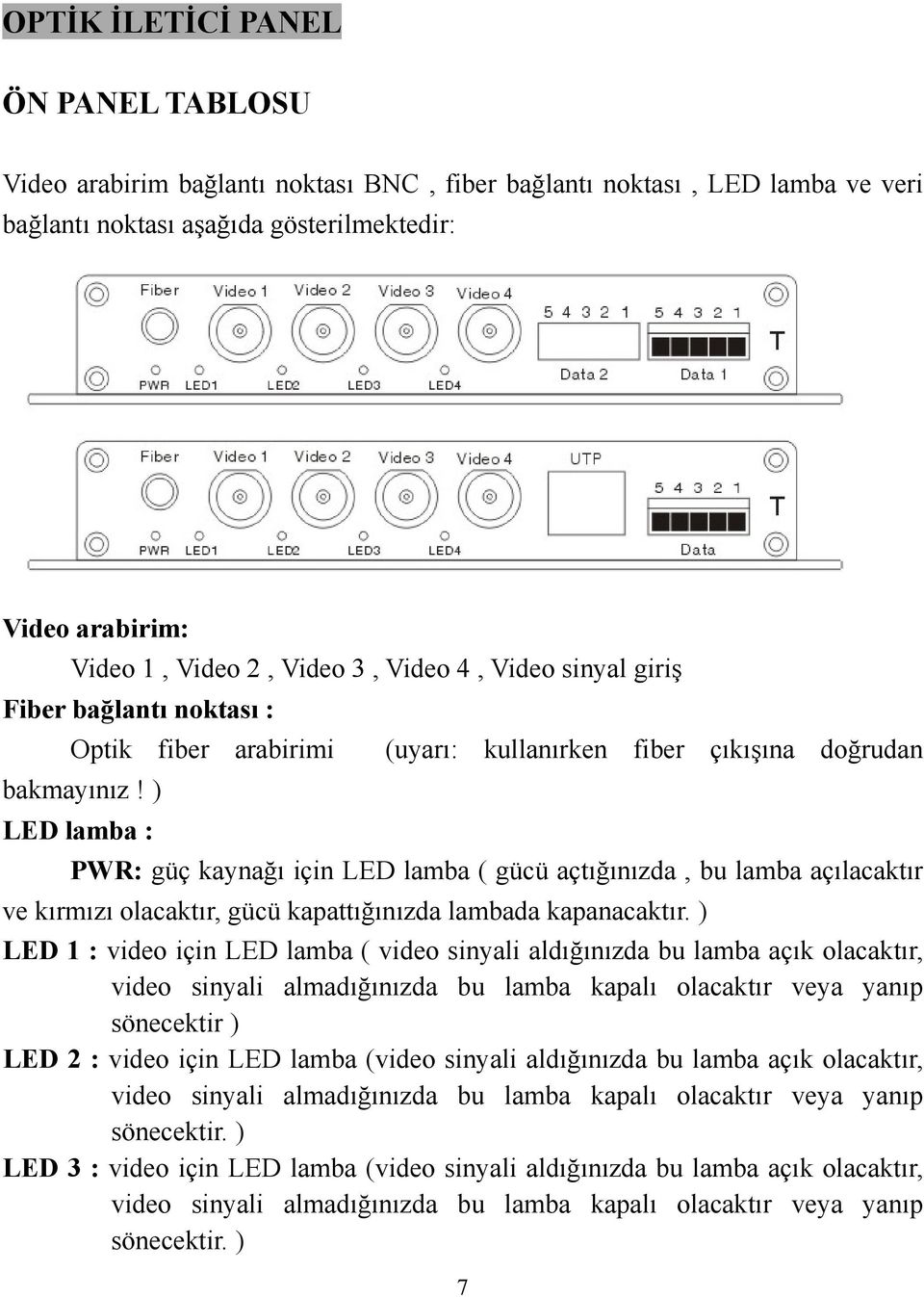 ) LED lamba : PWR: güç kaynağı için LED lamba ( gücü açtığınızda, bu lamba açılacaktır ve kırmızı olacaktır, gücü kapattığınızda lambada kapanacaktır.