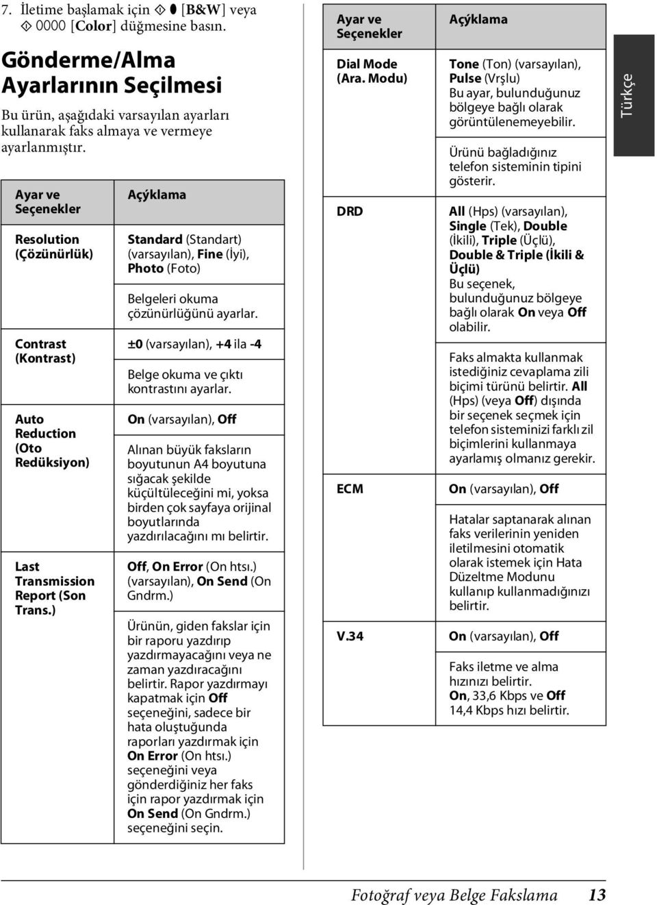 ) Açýklama Standard (Standart) (varsayılan), Fine (İyi), Photo (Foto) Belgeleri okuma çözünürlüğünü ayarlar. ±0 (varsayılan), +4 ila -4 Belge okuma ve çıktı kontrastını ayarlar.