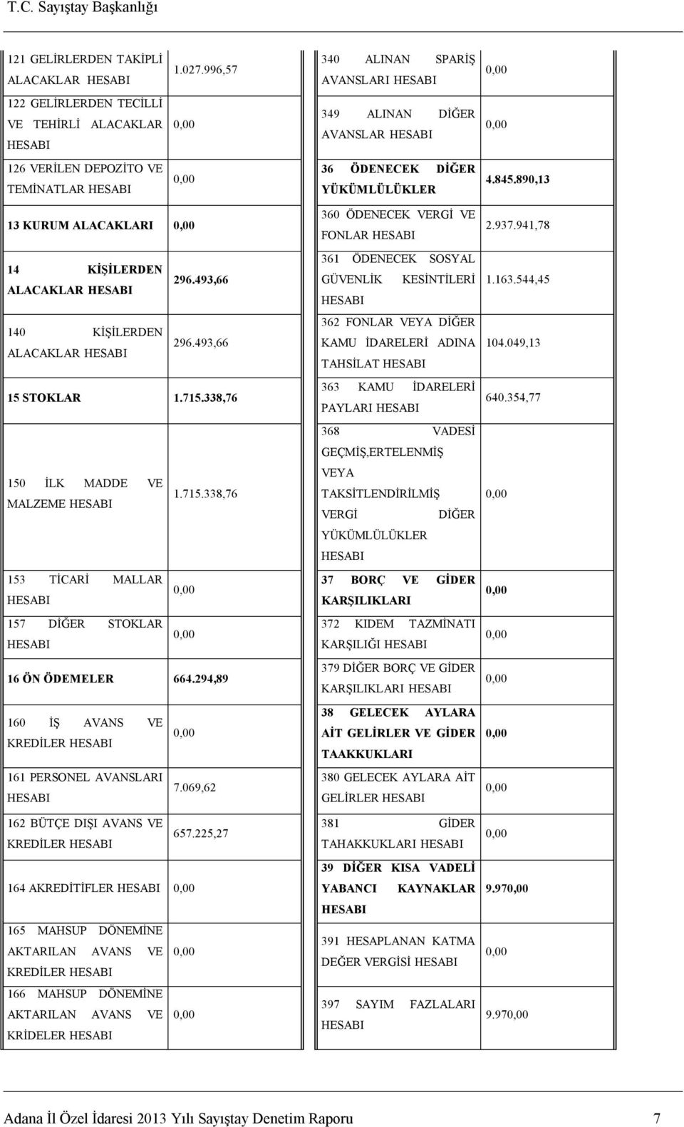 890,13 13 KURUM ALACAKLARI 14 KİŞİLERDEN ALACAKLAR 296.493,66 140 KİŞİLERDEN ALACAKLAR 296.493,66 15 STOKLAR 1.715.338,76 150 İLK MADDE VE MALZEME 1.715.338,76 153 TİCARİ MALLAR 157 DİĞER STOKLAR 16 ÖN ÖDEMELER 664.