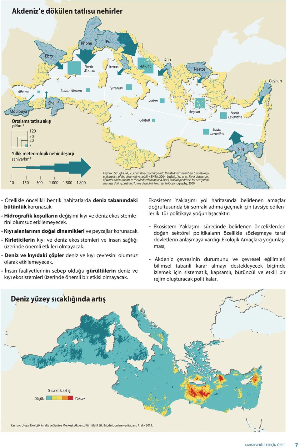 , River discharge into the Mediterranean Sea: Climatology and aspects of the observed variability, ENEA, 2004; Ludwig, W., et al.