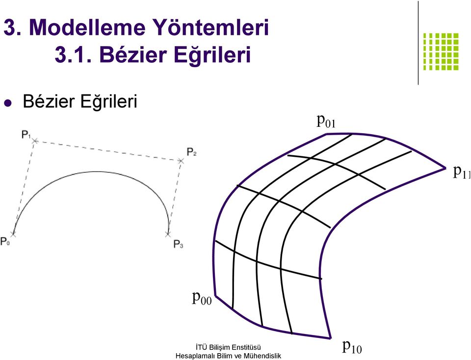 . Béier Eğrileri