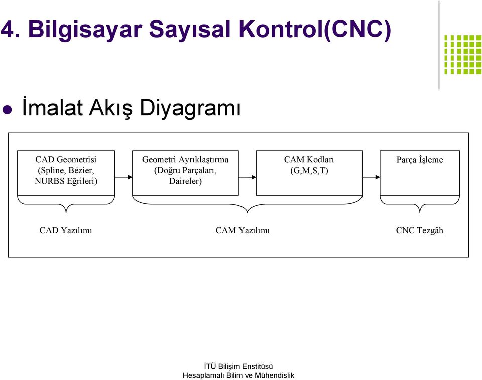 Geometri Arıklştırm (Doğr Prçlrı, Direler CAM