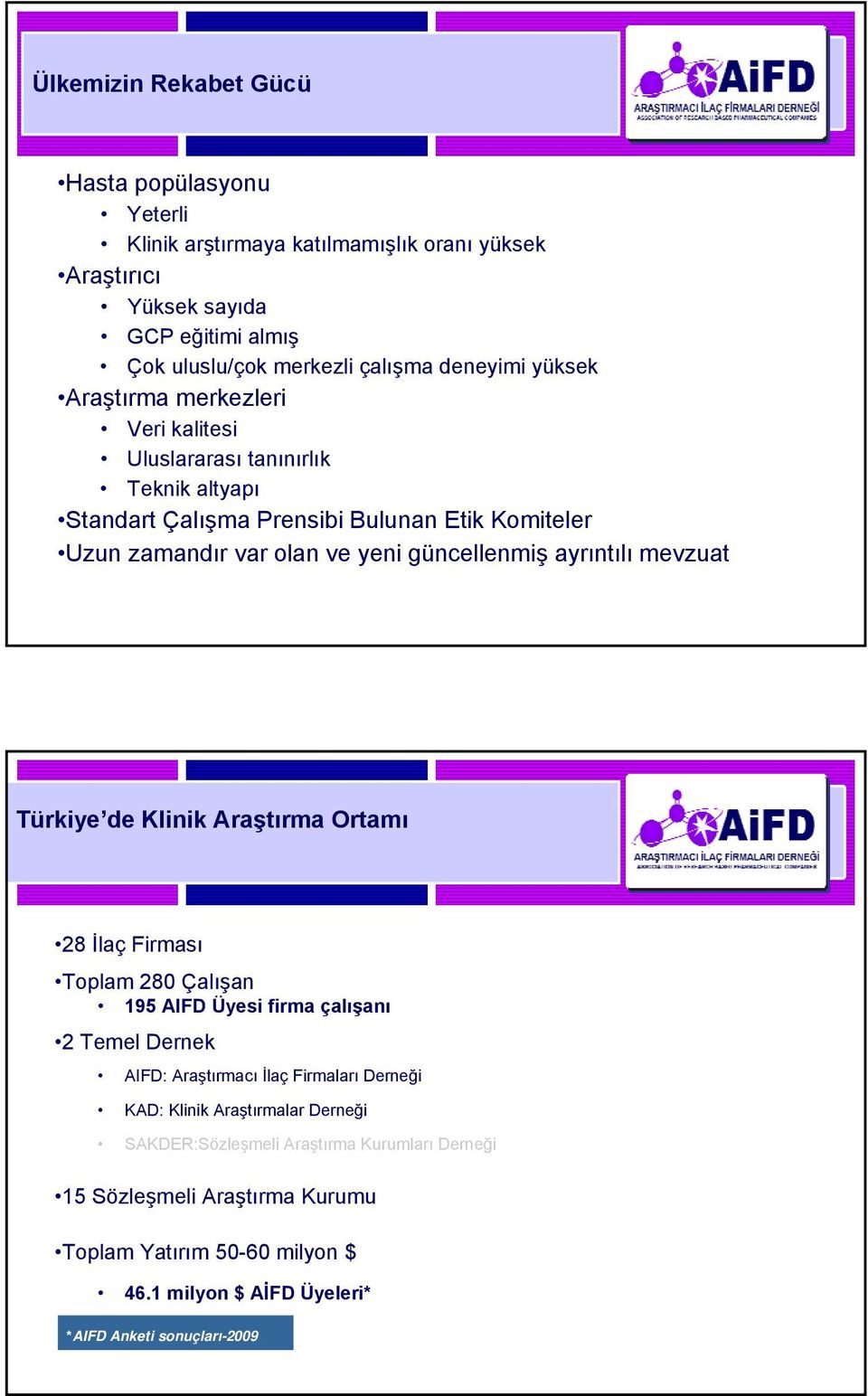 ayrıntılı mevzuat Türkiye de Klinik Araştırma Ortamı 28 İlaç Firması Toplam 280 Çalışan 195 AIFD Üyesi firma çalışanı 2 Temel Dernek AIFD: Araştırmacı İlaç Firmaları Derneği KAD: