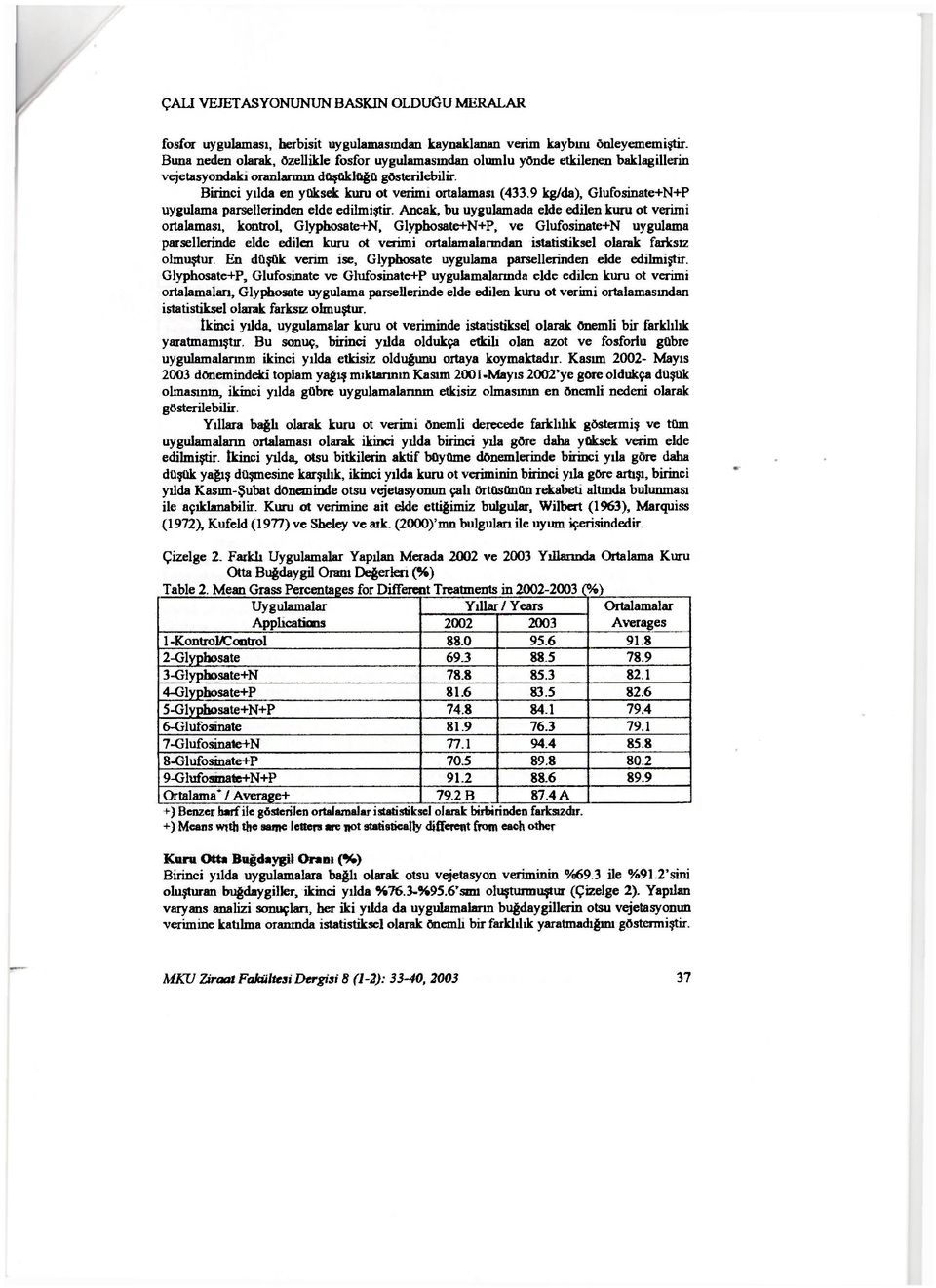 9 kg/da), Glufosinate+N+P uygulama parsellerinden elde edilmiştir.