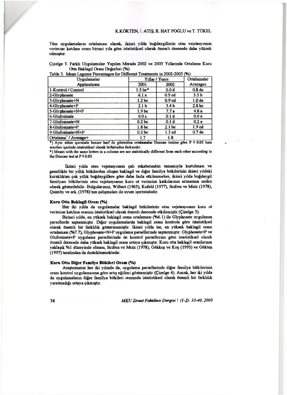 Farklı Uygulamalar Yapılan Merada 2002 ve 2003 Yıllarında Ortalama Kuru Otta Baklagil Oram Değerleri (%) Table 3.