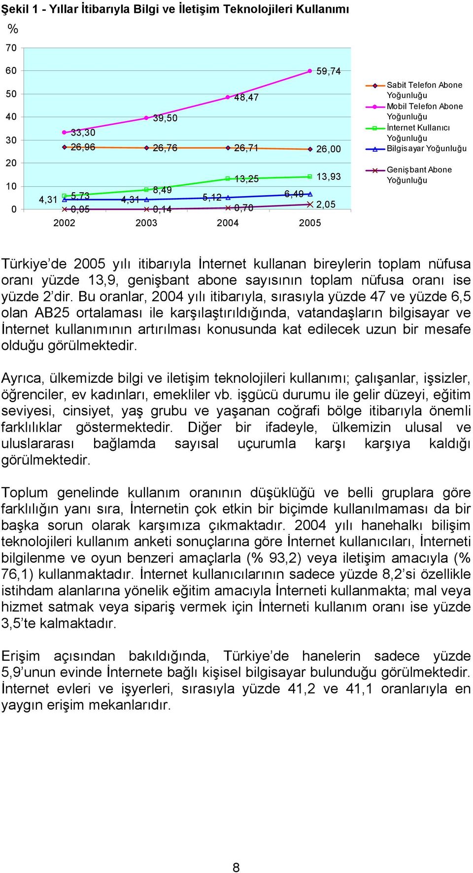 İnternet kullanan bireylerin toplam nüfusa oranı yüzde 13,9, genişbant abone sayısının toplam nüfusa oranı ise yüzde 2 dir.