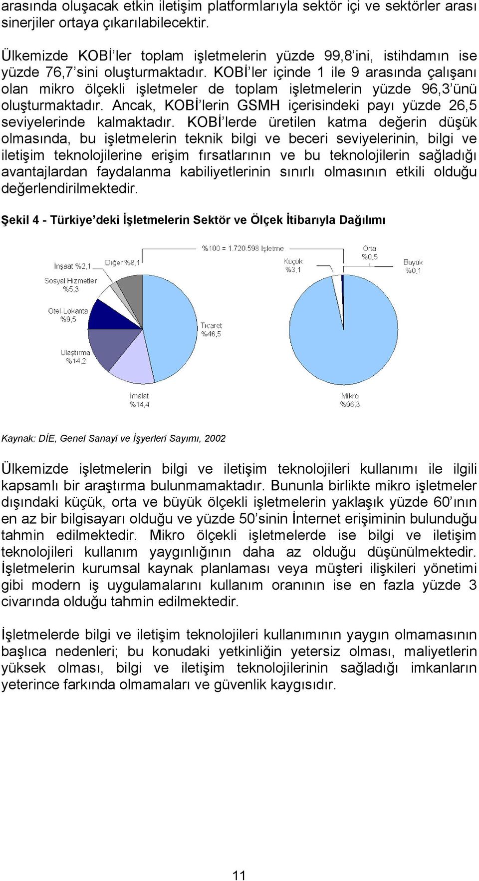 KOBİ ler içinde 1 ile 9 arasında çalışanı olan mikro ölçekli işletmeler de toplam işletmelerin yüzde 96,3 ünü oluşturmaktadır.