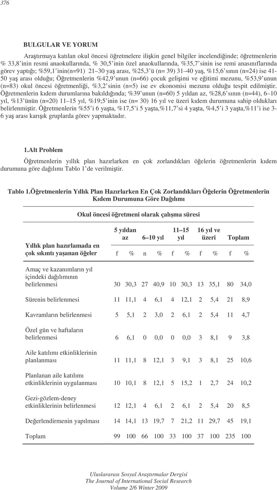 mezunu, %53,9 unun (n=83) okul öncesi öretmenlii, %3,2 sinin (n=5) ise ev ekonomisi mezunu olduu tespit edilmitir.