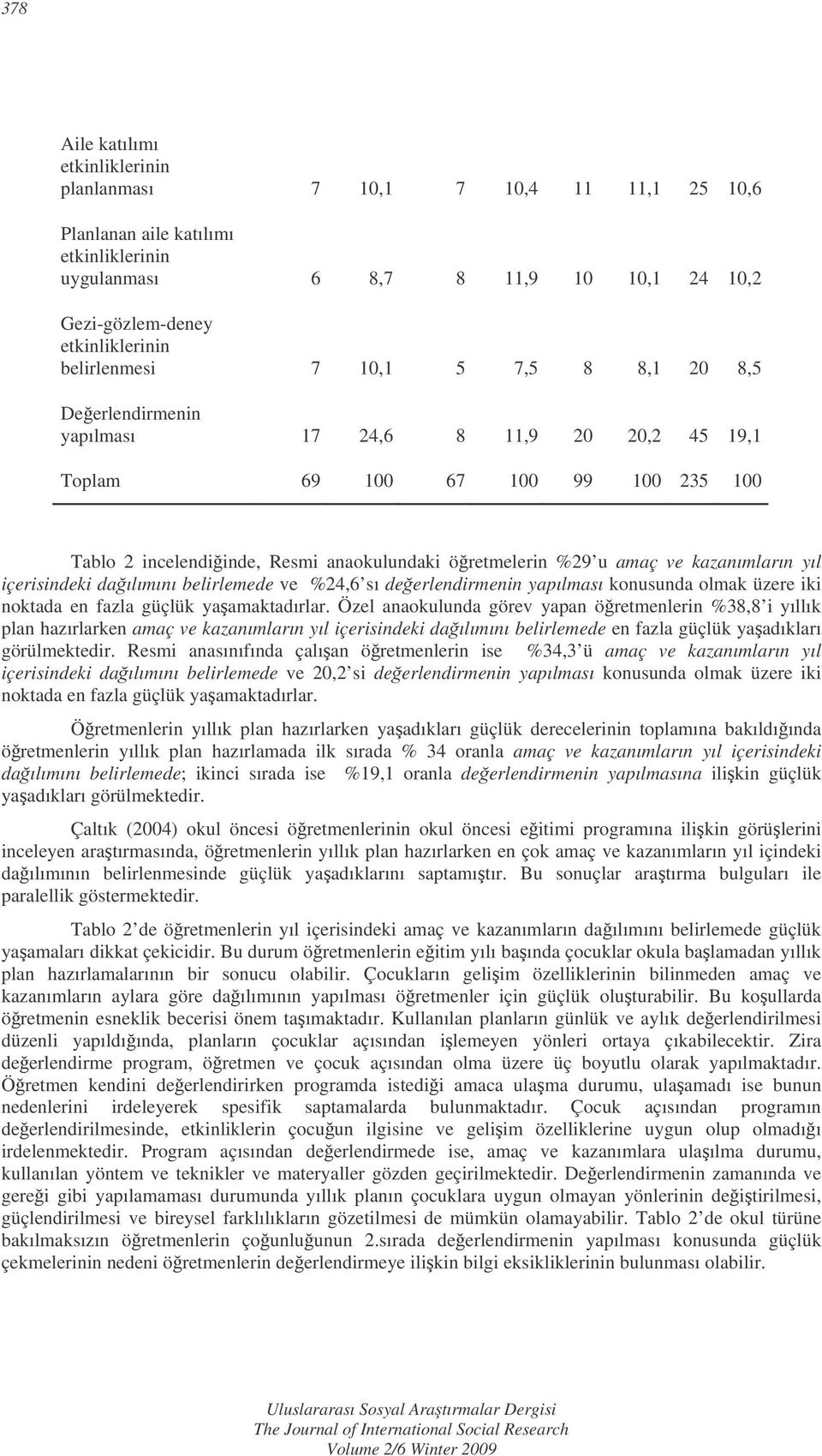 kazanımların yıl içerisindeki daılımını belirlemede ve %24,6 sı deerlendirmenin yapılması konusunda olmak üzere iki noktada en fazla güçlük yaamaktadırlar.