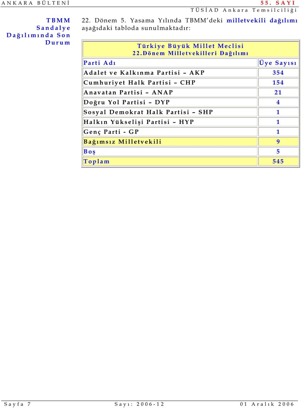 Dönem Milletvekilleri Da ılımı Üye Sayısı Adalet ve Kalkınma Partisi AKP 354 Cumhuriyet Halk Partisi CHP 154 Anavatan