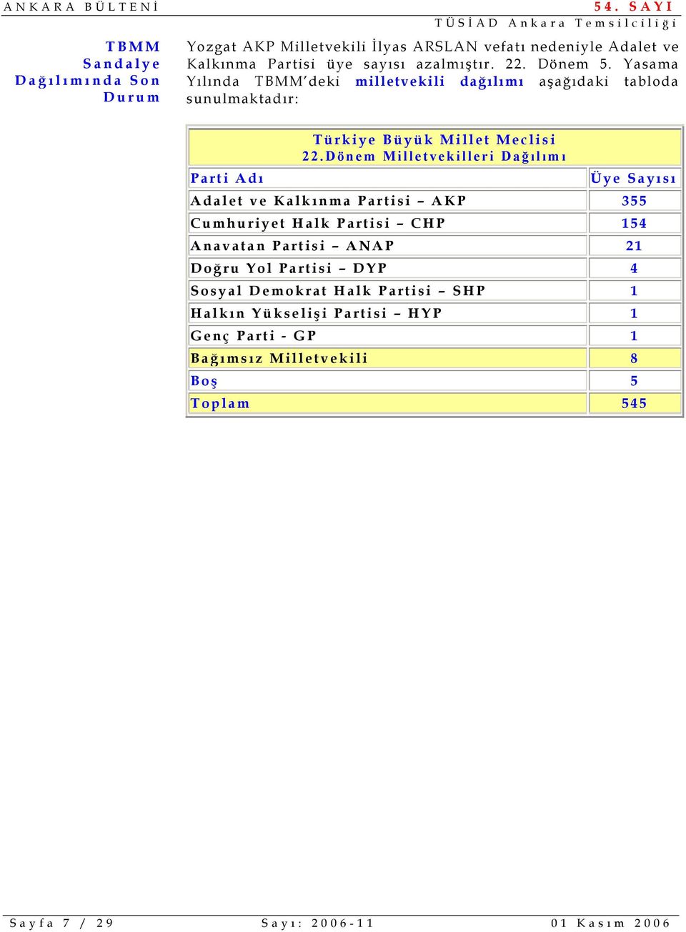 Dönem Milletvekilleri Dağ ı l ı m ı Üye Sayı s ı Adalet ve Kalkı nma Partisi AKP 355 Cumhuriyet Halk Partisi CHP 154 Anavatan Partisi ANAP 21 Doğ ru Yol