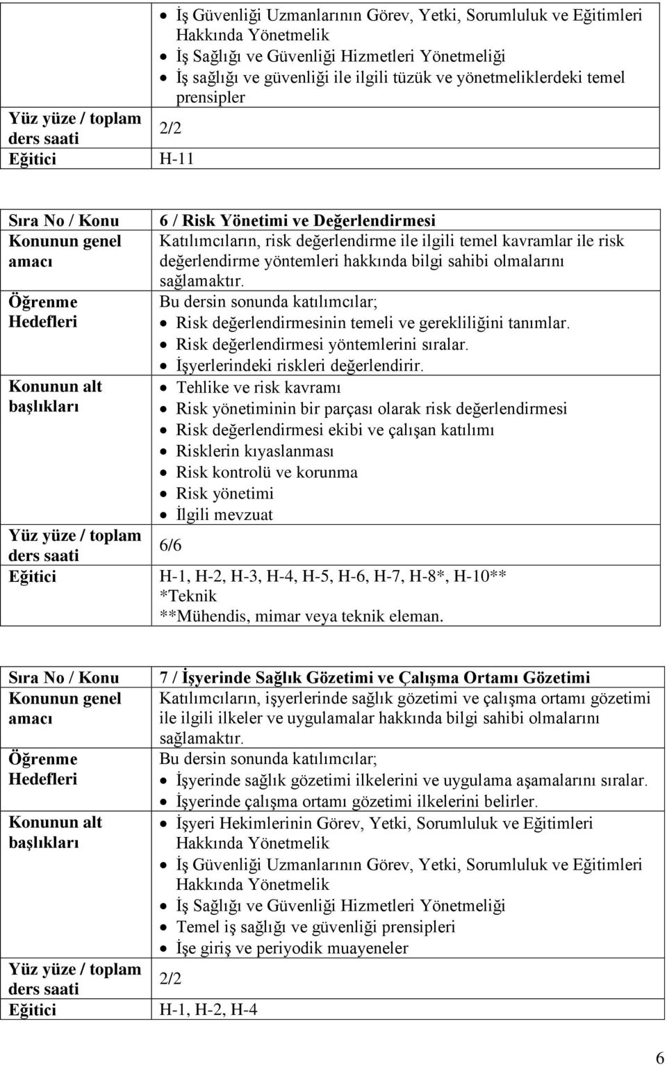 Risk değerlendirmesinin temeli ve gerekliliğini tanımlar. Risk değerlendirmesi yöntemlerini sıralar. İşyerlerindeki riskleri değerlendirir.