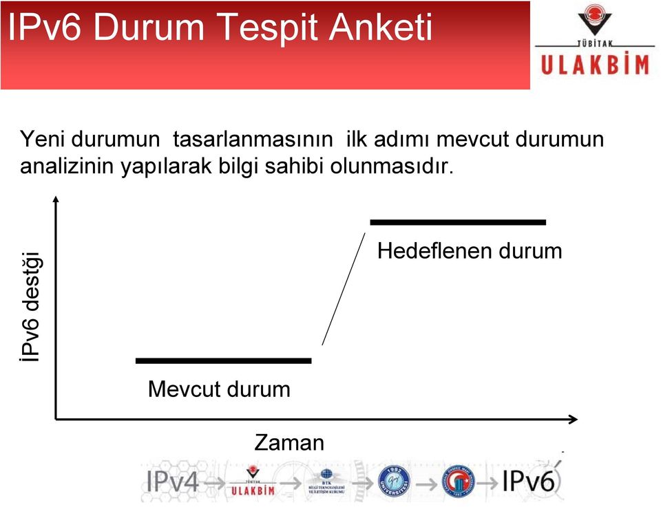 Yeni durumun tasarlanmasının ilk adımı mevcut