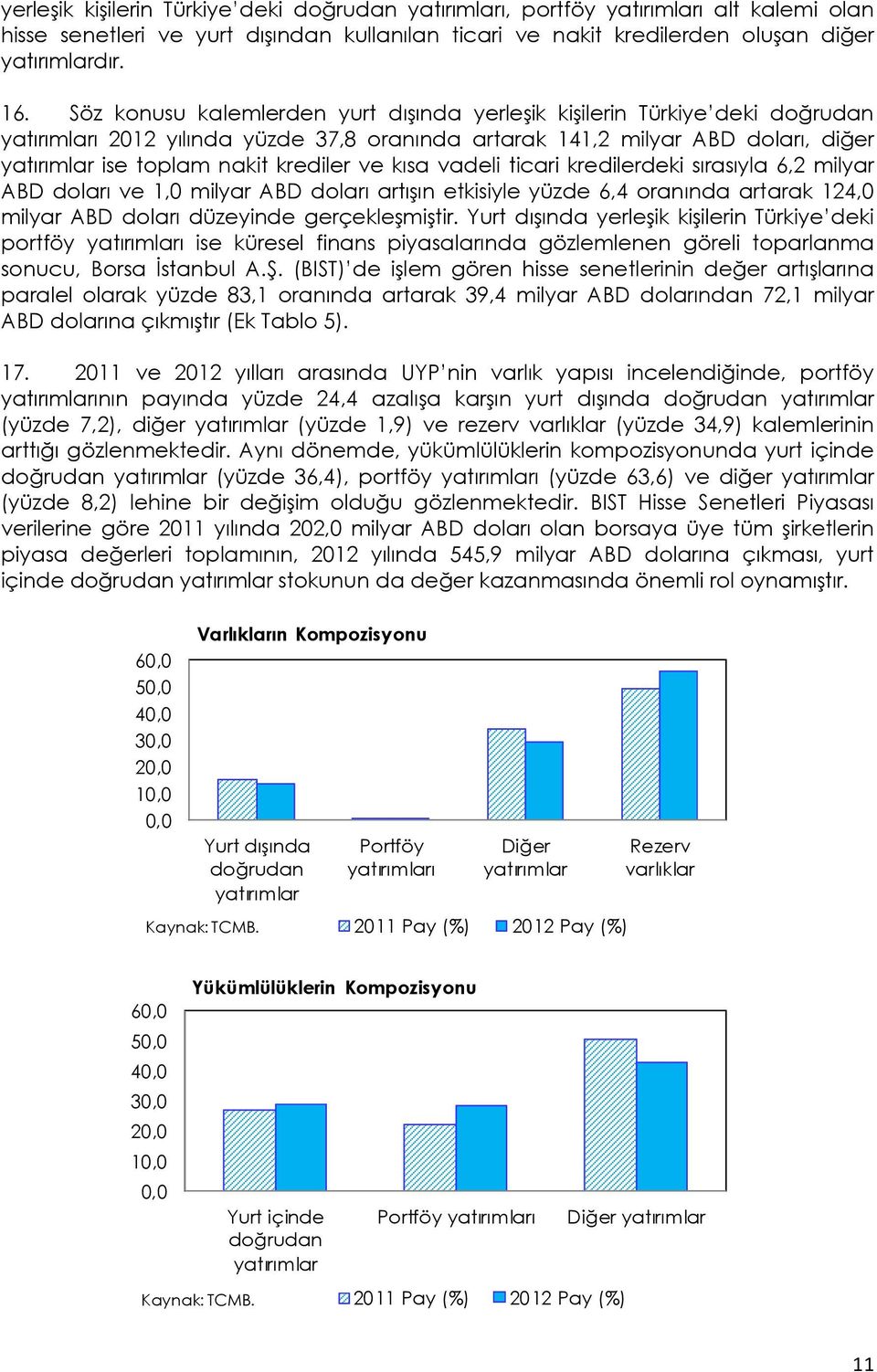 ve kısa vadeli ticari kredilerdeki sırasıyla 6,2 milyar ABD doları ve 1,0 milyar ABD doları artışın etkisiyle yüzde 6,4 oranında artarak 124,0 milyar ABD doları düzeyinde gerçekleşmiştir.