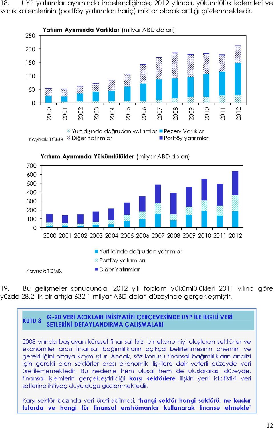 Rezerv Varlıklar Portföy yatırımları 700 600 500 400 300 200 100 0 Yatırım Ayrımında Yükümlülükler (milyar ABD doları) 2000 2001 2002 2003 2004 2005 2006 2007 2008 2009 2010 2011 2012 Yurt içinde