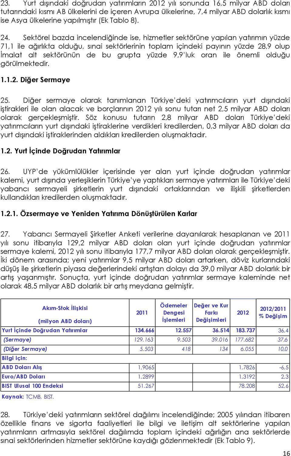 Sektörel bazda incelendiğinde ise, hizmetler sektörüne yapılan yatırımın yüzde 71,1 ile ağırlıkta olduğu, sınai sektörlerinin toplam içindeki payının yüzde 28,9 olup Đmalat alt sektörünün de bu