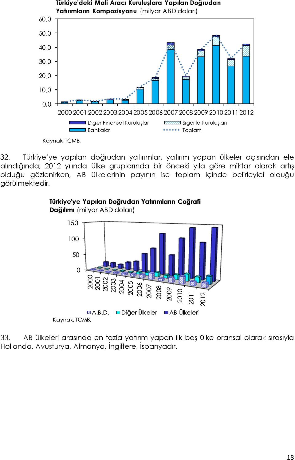 Türkiye ye yapılan doğrudan yatırımlar, yatırım yapan ülkeler açısından ele alındığında; 2012 yılında ülke gruplarında bir önceki yıla göre miktar olarak artış