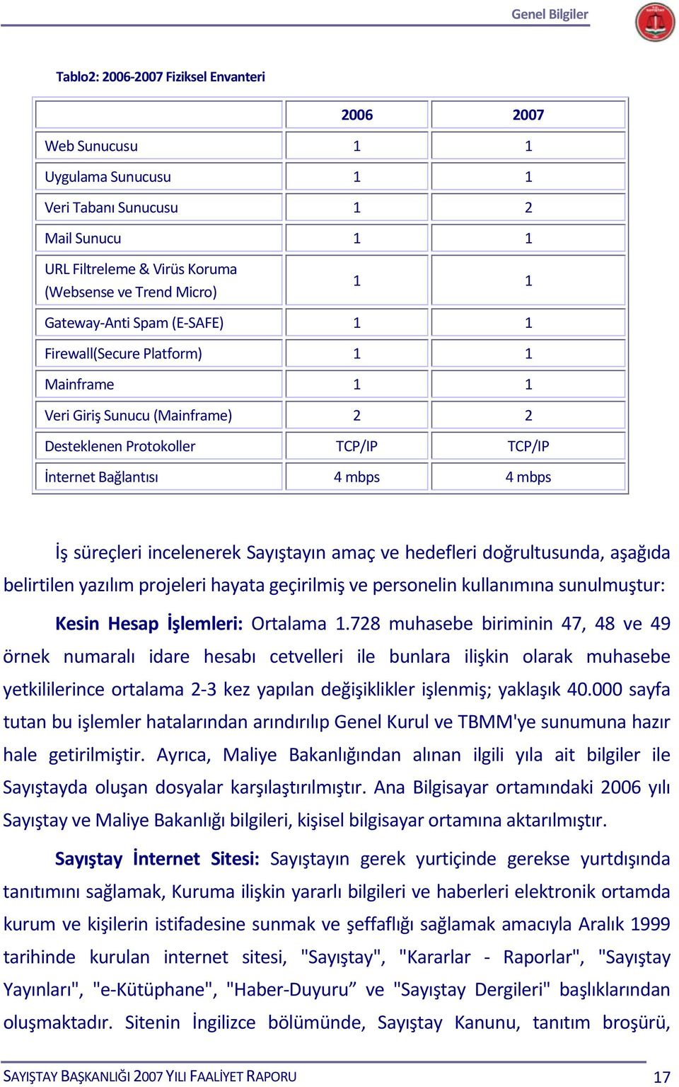 incelenerek Sayıştayın amaç ve hedefleri doğrultusunda, aşağıda belirtilen yazılım projeleri hayata geçirilmiş ve personelin kullanımına sunulmuştur: Kesin Hesap İşlemleri: Ortalama 1.