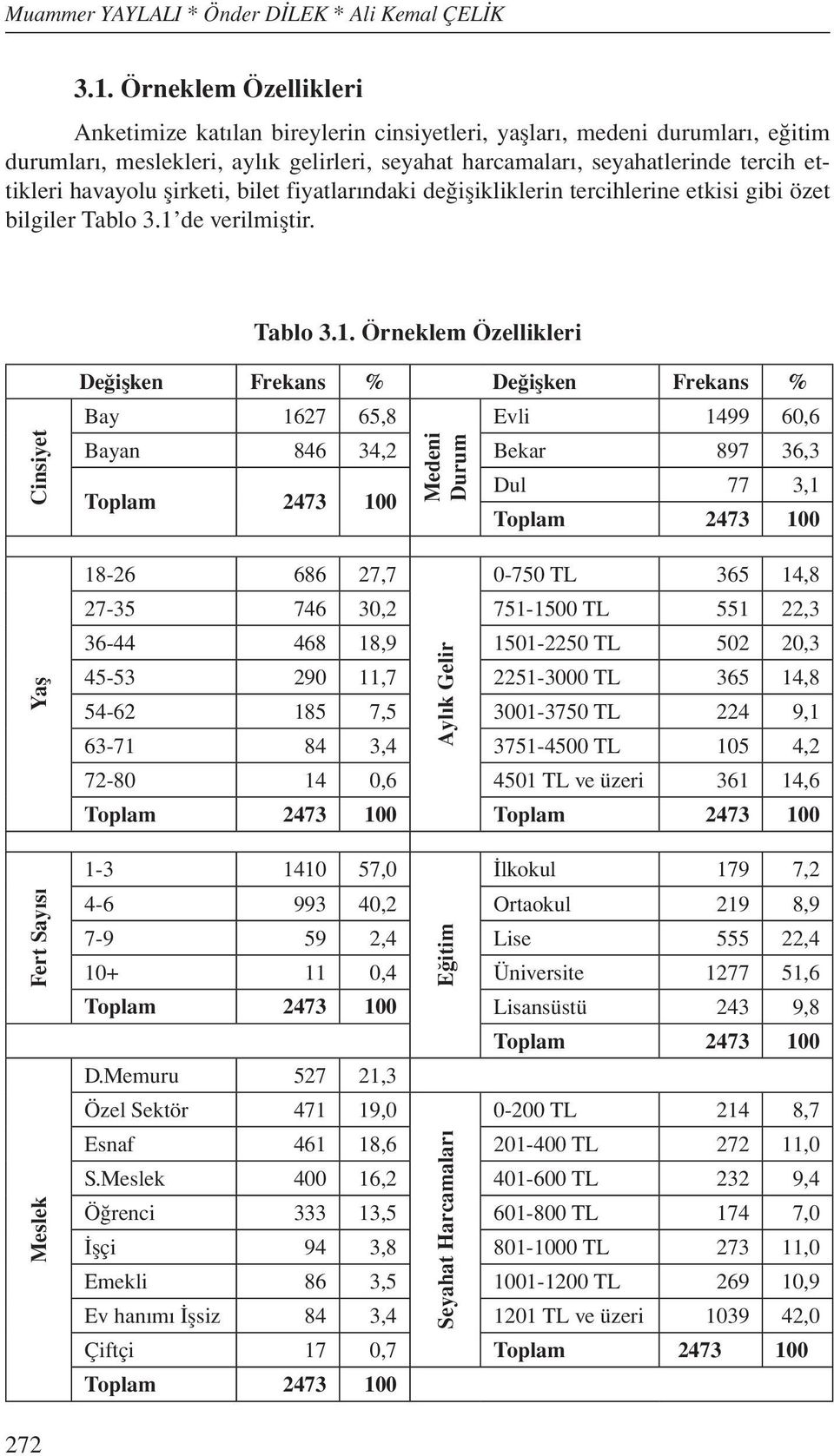 havayolu şirketi, bilet fiyatlarındaki değişikliklerin tercihlerine etkisi gibi özet bilgiler Tablo 3.1 