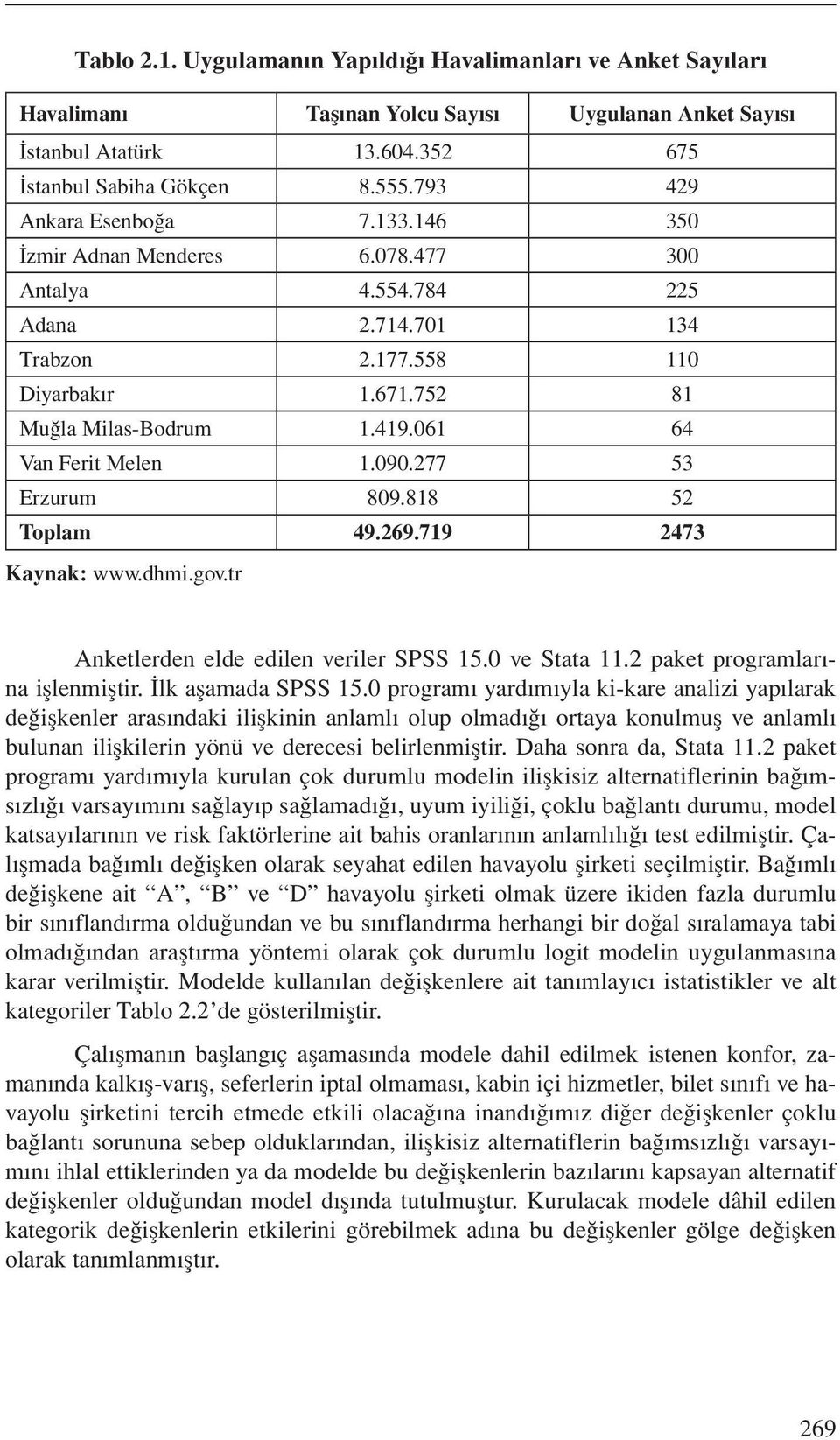 061 64 Van Ferit Melen 1.090.277 53 Erzurum 809.818 52 Toplam 49.269.719 2473 Kaynak: www.dhmi.gov.tr Anketlerden elde edilen veriler SPSS 15.0 ve Stata 11.2 paket programlarına işlenmiştir.