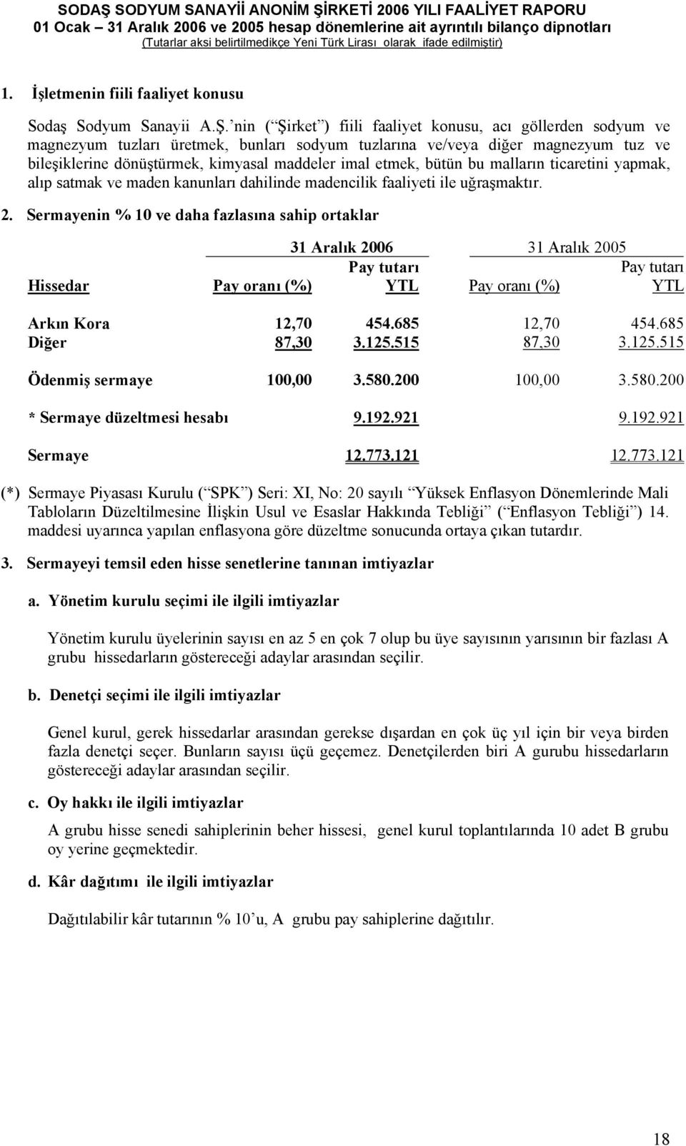 nin ( Şirket ) fiili faaliyet konusu, acı göllerden sodyum ve magnezyum tuzları üretmek, bunları sodyum tuzlarına ve/veya diğer magnezyum tuz ve bileşiklerine dönüştürmek, kimyasal maddeler imal