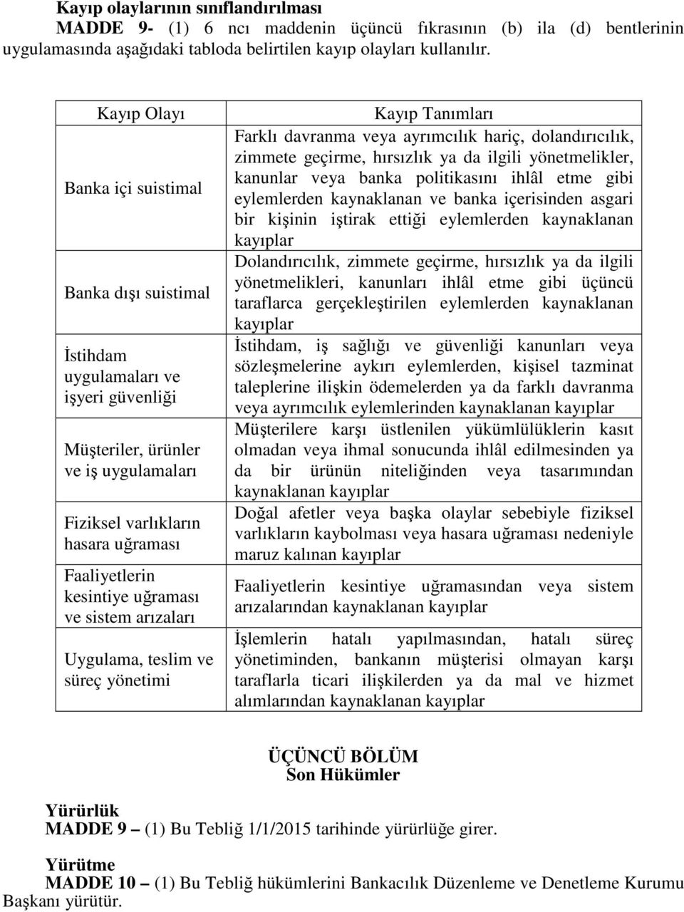 uğraması ve sistem arızaları Uygulama, teslim ve süreç yönetimi Kayıp Tanımları Farklı davranma veya ayrımcılık hariç, dolandırıcılık, zimmete geçirme, hırsızlık ya da ilgili yönetmelikler, kanunlar