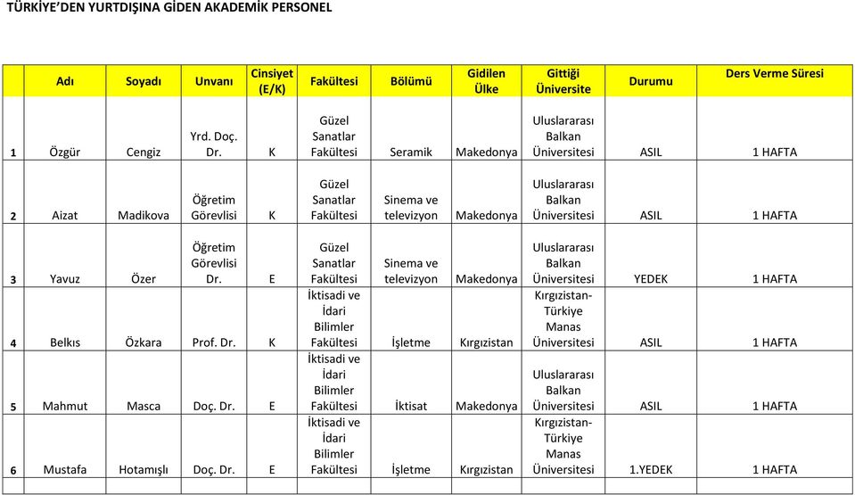 ve televizyon 3 Yavuz Özer 4 Belkıs Özkara Prof. 5 Mahmut Masca Doç. 6 Mustafa Hotamışlı Doç.