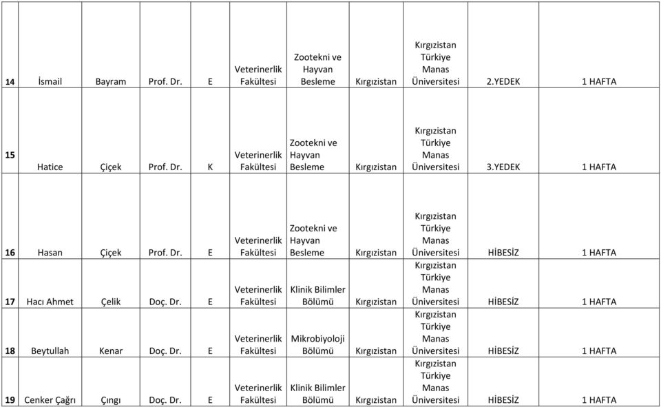 YD 1 HAFTA 16 Hasan Çiçek Prof. 17 Hacı Ahmet Çelik Doç.