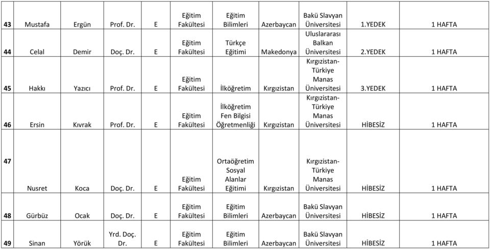 i Türkçe i İlköğretim İlköğretim Fen Bilgisi Öğretmenliği Üniversitesi 1.