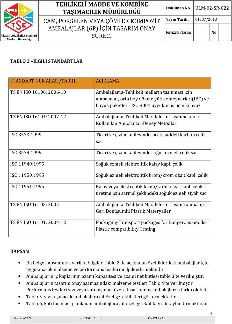 Ambalajlama-Tehlikeli Maddelerin Taşınmasında Kullanılan Ambalajlar-Deney Metodları Ticari ve çizim kalitesinde sıcak haddeli karbon çelik sac Ticari ve çizim kalitesinde soğuk ezmeli çelik sac Soğuk