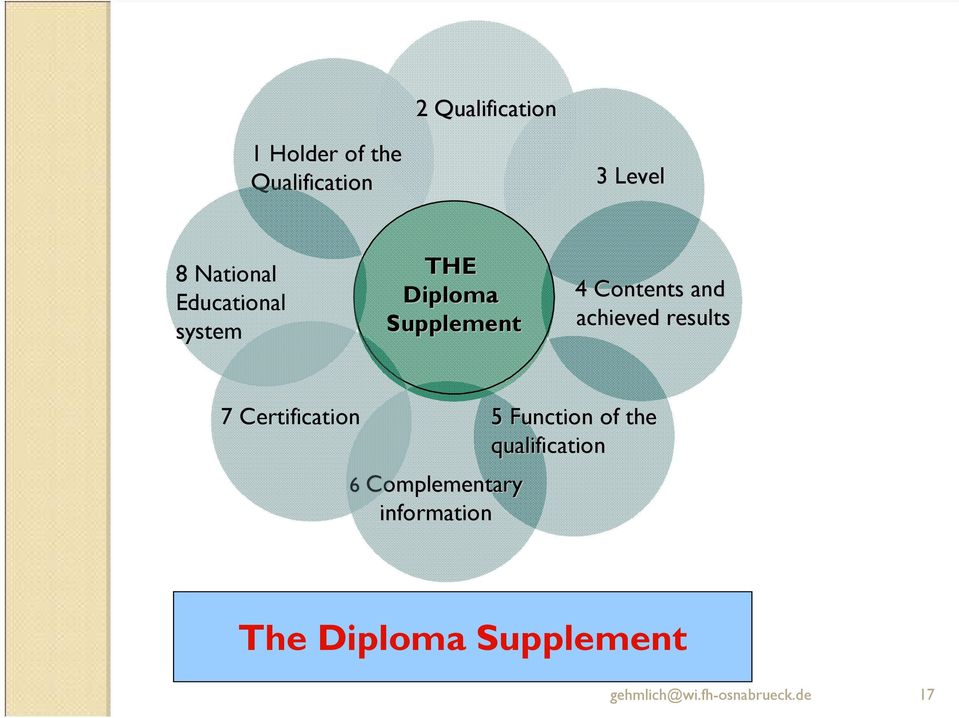 results 7 Certification 5 Function of the qualification 6