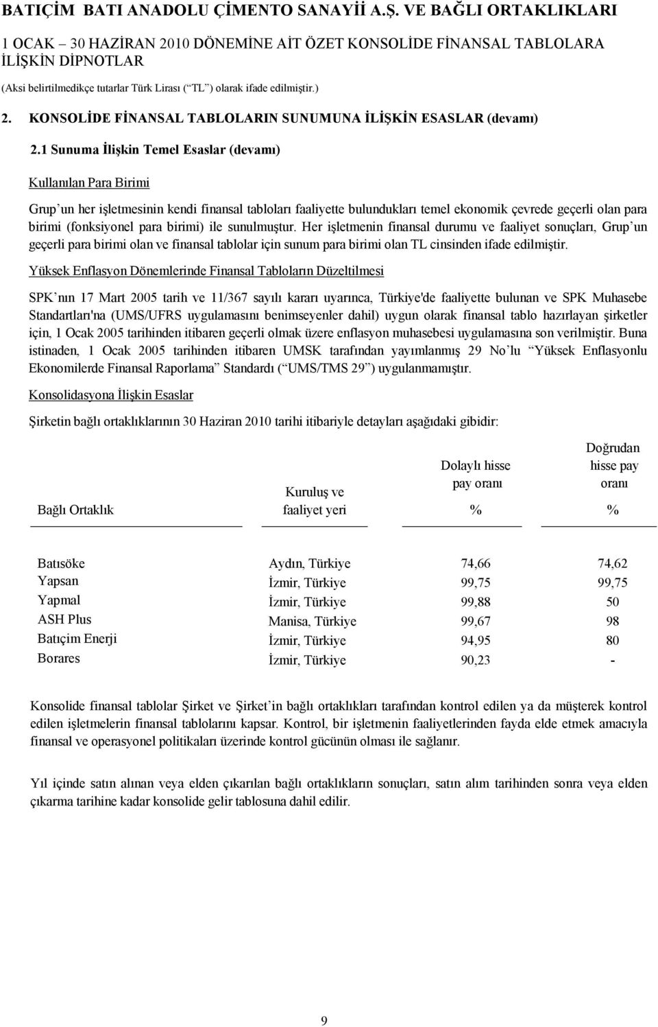 para birimi) ile sunulmuştur. Her işletmenin finansal durumu ve faaliyet sonuçları, Grup un geçerli para birimi olan ve finansal tablolar için sunum para birimi olan TL cinsinden ifade edilmiştir.