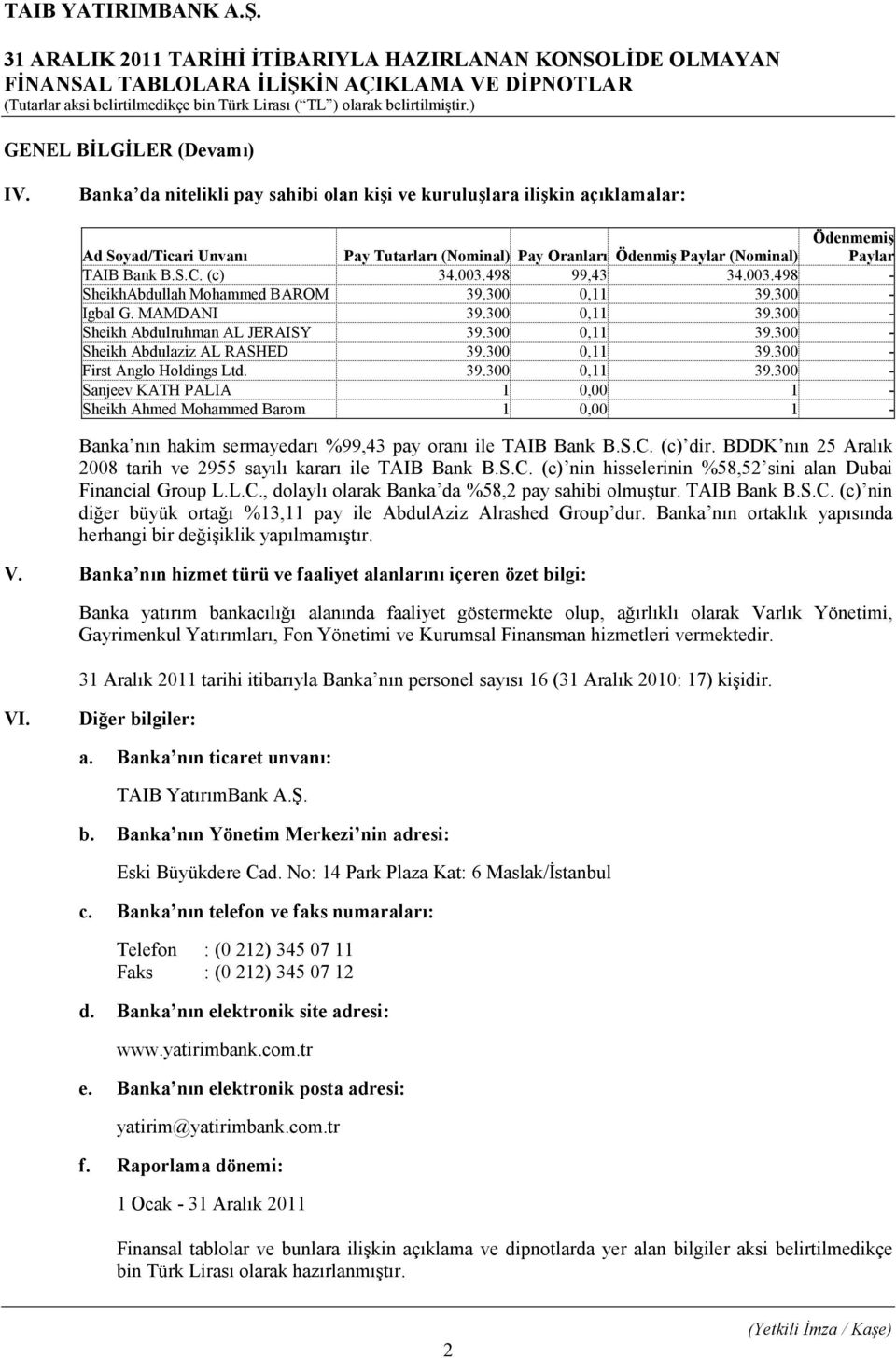 (c) 34.003.498 99,43 34.003.498 - SheikhAbdullah Mohammed BAROM 39.300 0,11 39.300 - Igbal G. MAMDANI 39.300 0,11 39.300 - Sheikh Abdulruhman AL JERAISY 39.300 0,11 39.300 - Sheikh Abdulaziz AL RASHED 39.